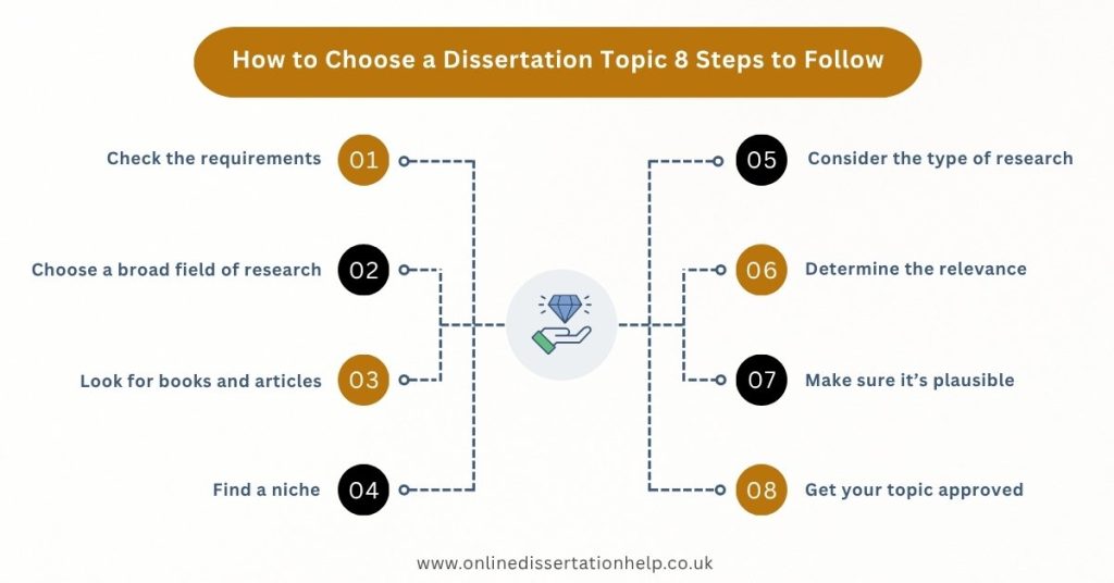 8 Steps on How to Choose a Dissertation Topic