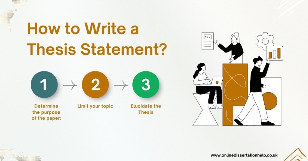 How to Write a Thesis Statement Basics