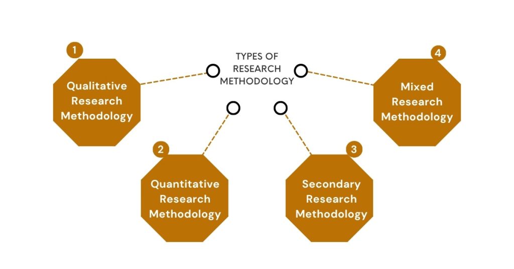 types of methodology